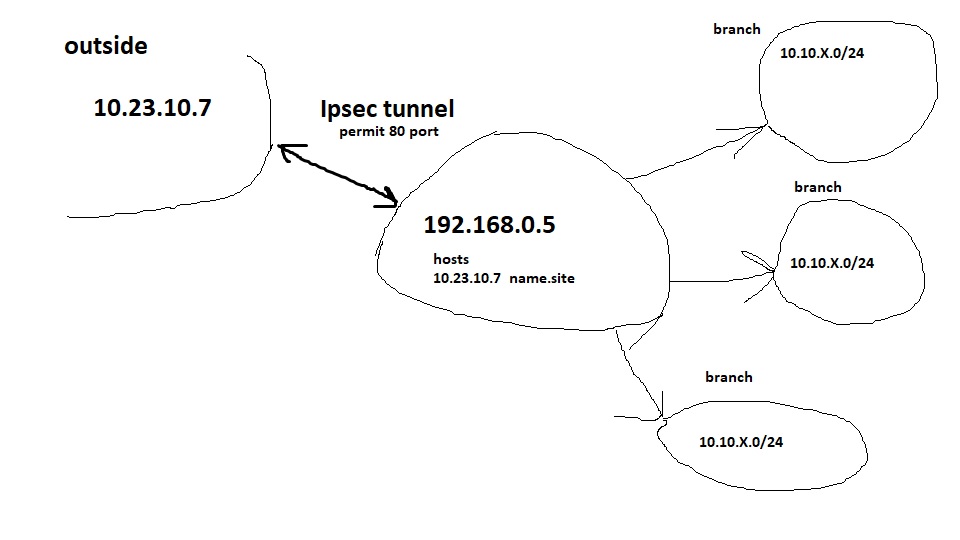 ipsec.jpg